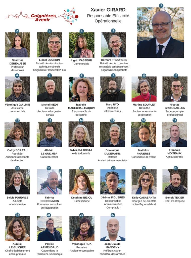 Équipe Coignières Avenir – liste élections municipales 2026 à Coignières